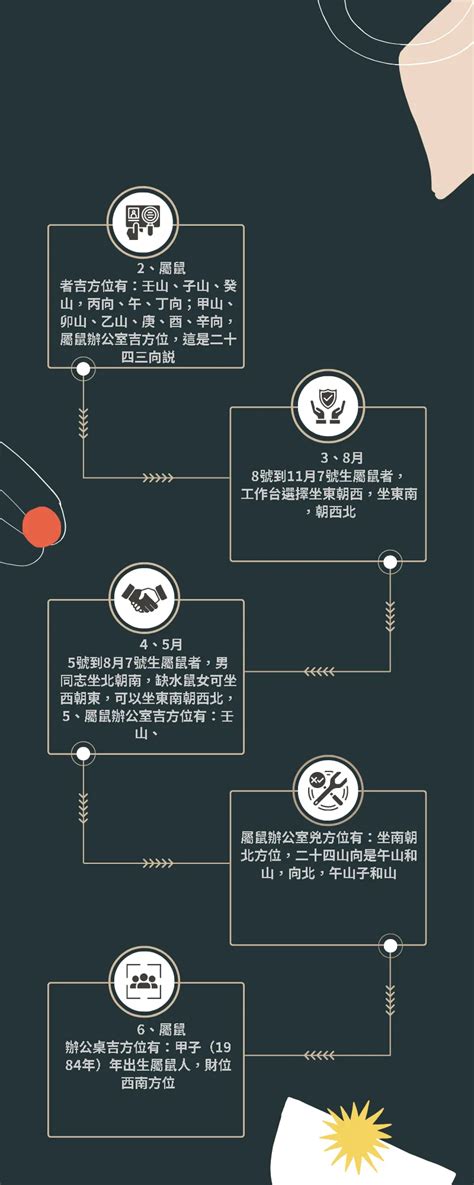 屬鼠辦公桌方位